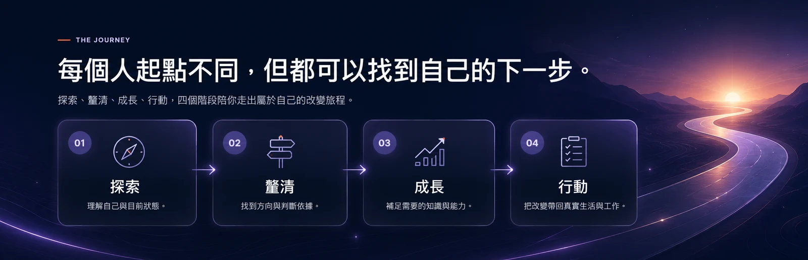 THE JOURNEY：每個人起點不同，但都可以找到自己的下一步。探索、釐清、成長、行動，四個階段陪你走出屬於自己的改變旅程——01 探索（理解自己與目前狀態）、02 釐清（找到方向與判斷依據）、03 成長（補足需要的知識與能力）、04 行動（把改變帶回真實生活與工作）。